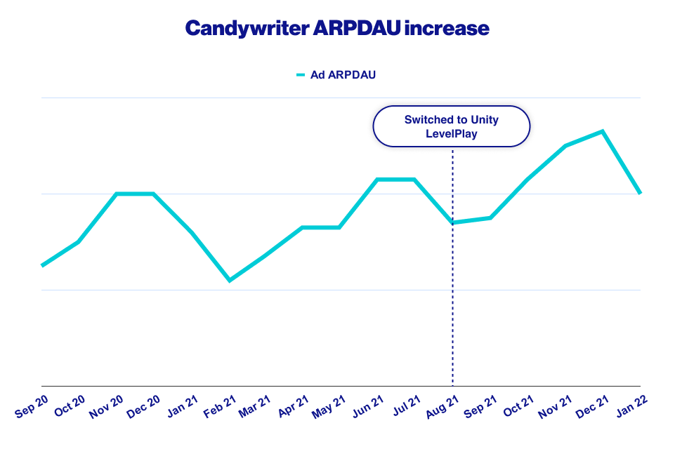 candywriter-graph1
