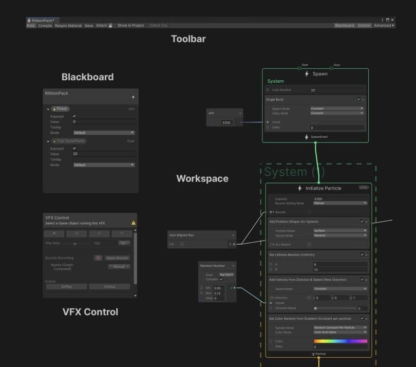 THE VFX GRAPH WINDOW