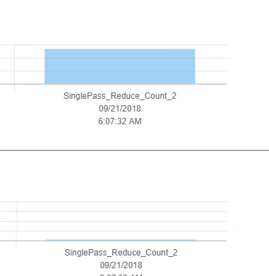 Достижение более приемлемого FPS для VR-сцены.