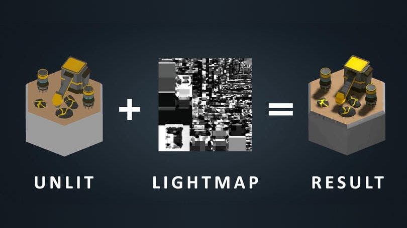 Unity Lightmap示意图