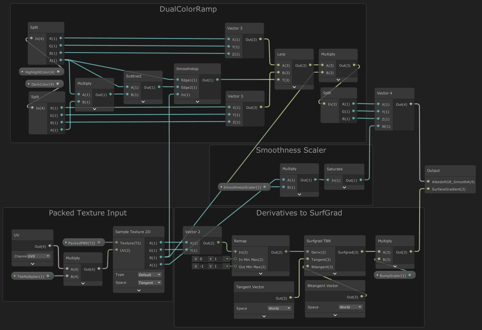 Experimenting with Shader Graph: Doing more with less