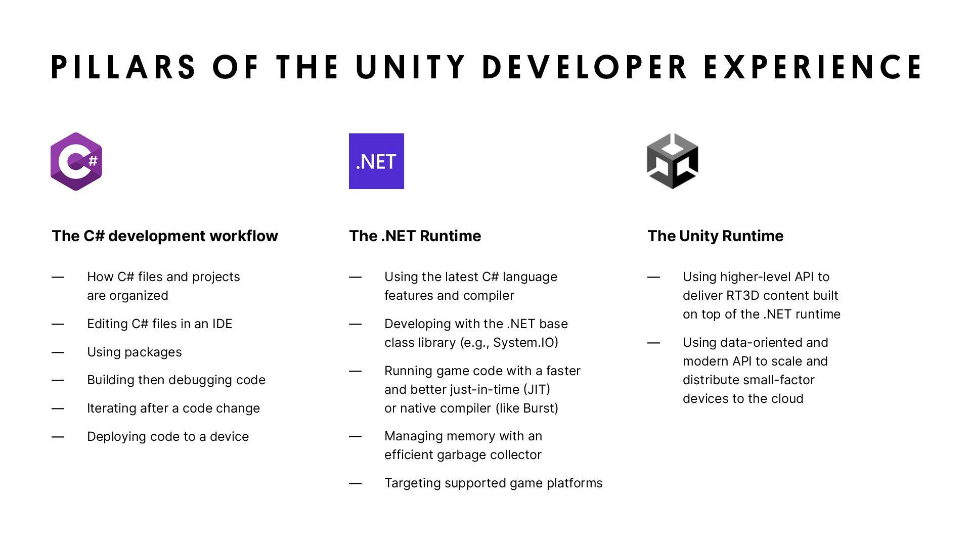 An infographic of the pillars of Unity Developer Experience