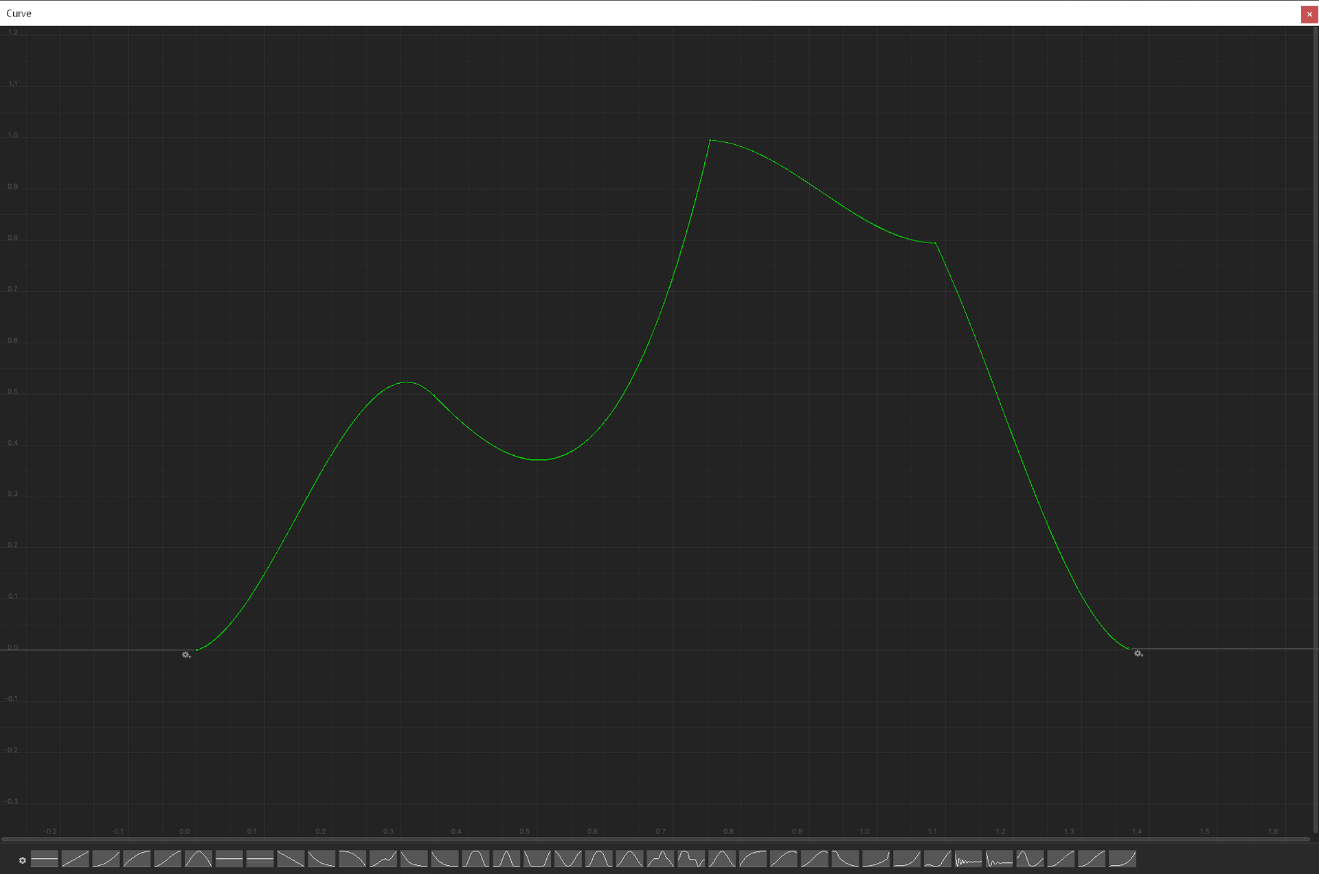 Animation Curves, the ultimate design lever
