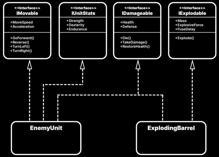 Game programming patterns with Unity 6 | Unity