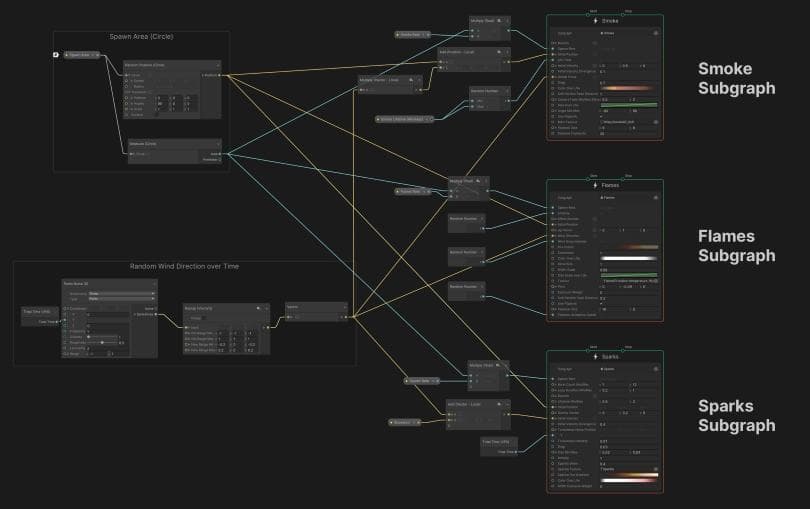 THE BONFIRE SAMPLE GRAPH USES THREE SUBGRAPHS.