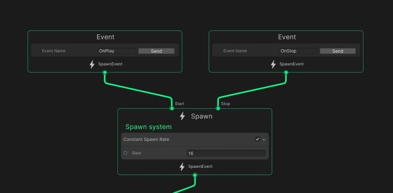 EVENTS CONTROL PARTICLE SPAWNING.