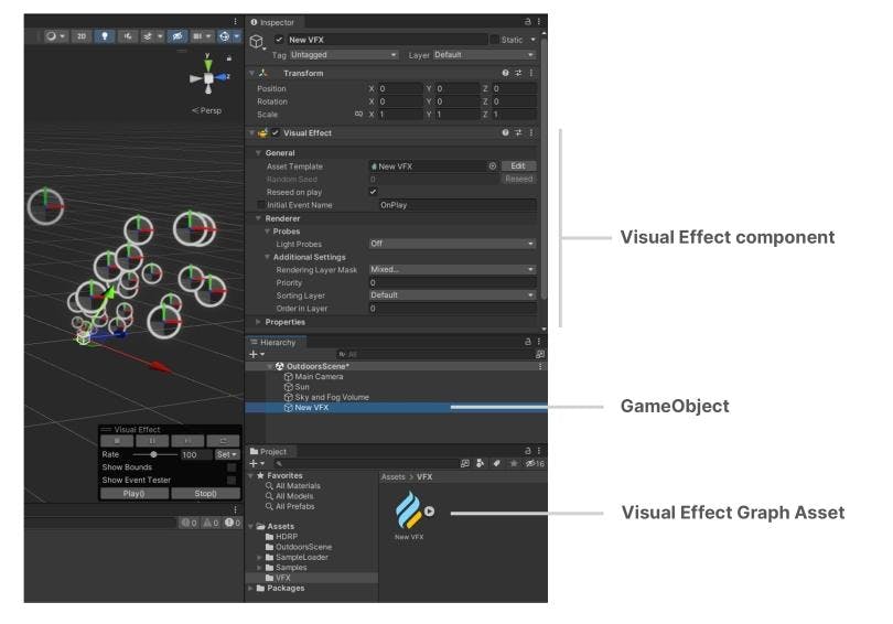 VFX GRAPH アセットとビジュアルエフェクトコンポーネント