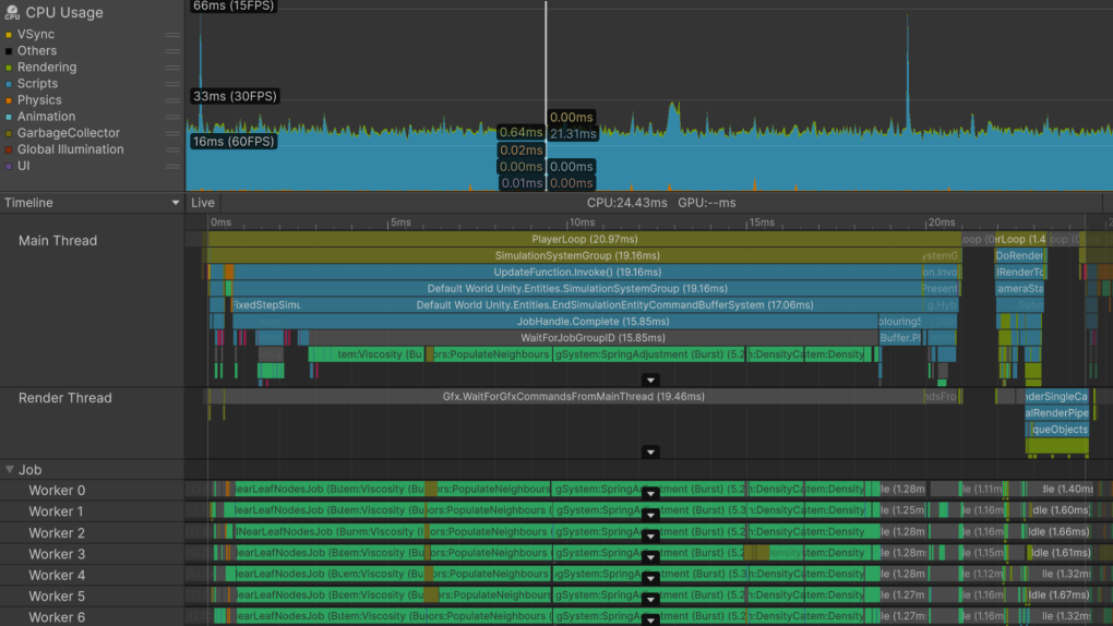 A profile from the Unity Profiler showing Burst-compiled jobs utilizing the potential of the CPU and running across many worker threads.