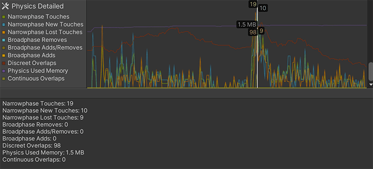 Abbildung des detaillierten Dialogfelds "Physik", das die Metrik der Speichernutzung anzeigt