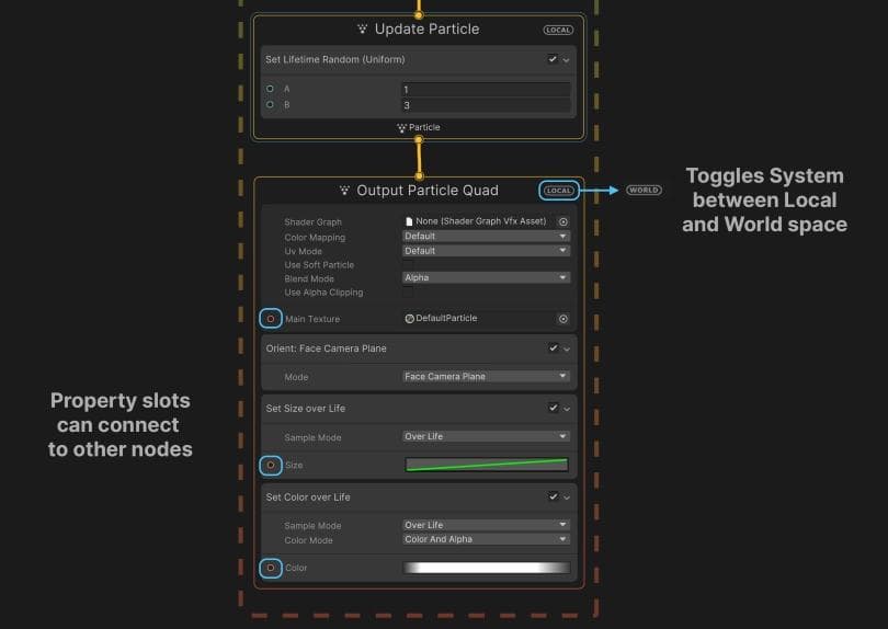 EXAMPLES OF DIFFERENT BLOCKS