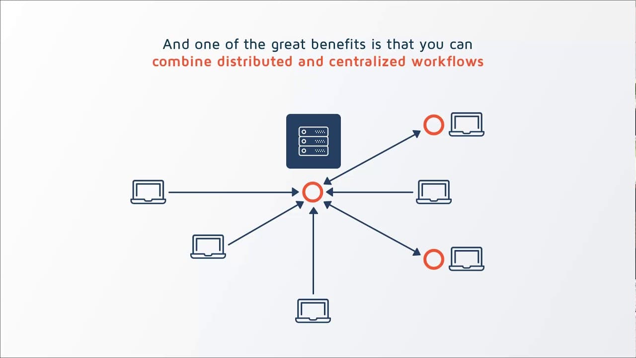 How Plastic SCM does distributed, centralized and Cloud