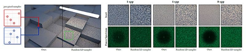 스크린 공간에 블루 노이즈로 몬테카를로 오류를 배포하며 불일치가 낮은 샘플러