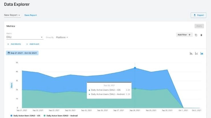 cartão do data explorer