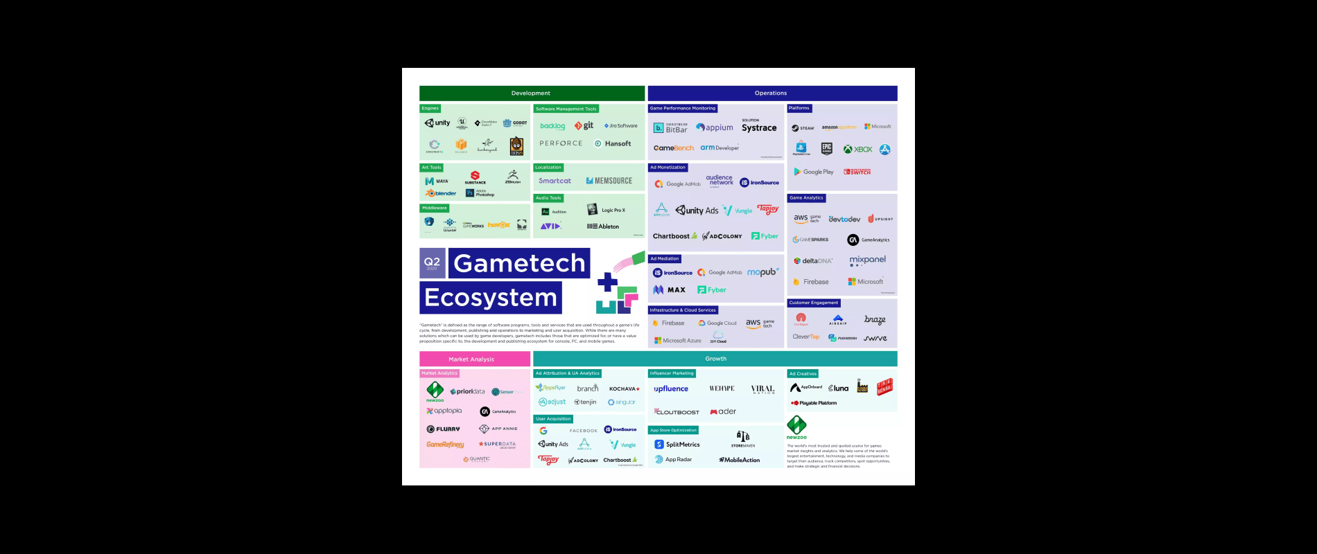 What is gametech? An overview of the ecosystem