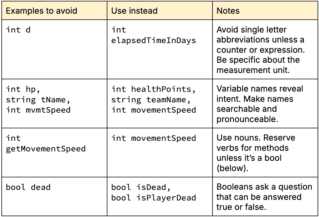 Fields and variables table