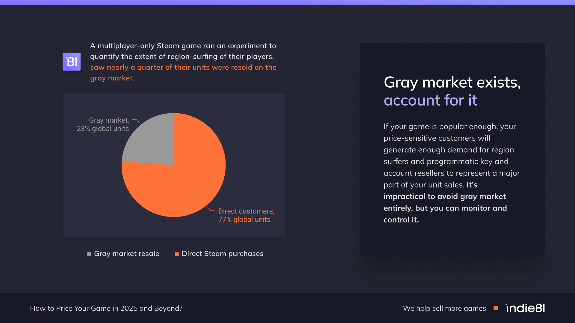 gray market exists account for it