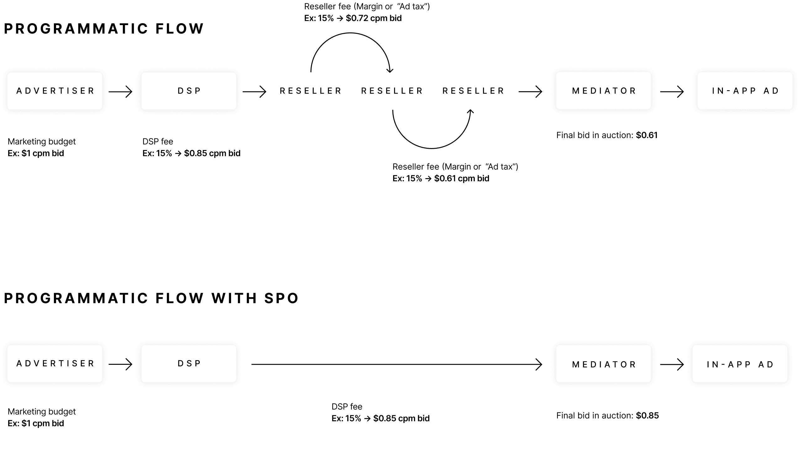 программный график SPO потока