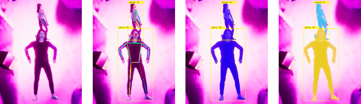 Image showcasing the evolution of PeopleSansPeople human-centric 3D models