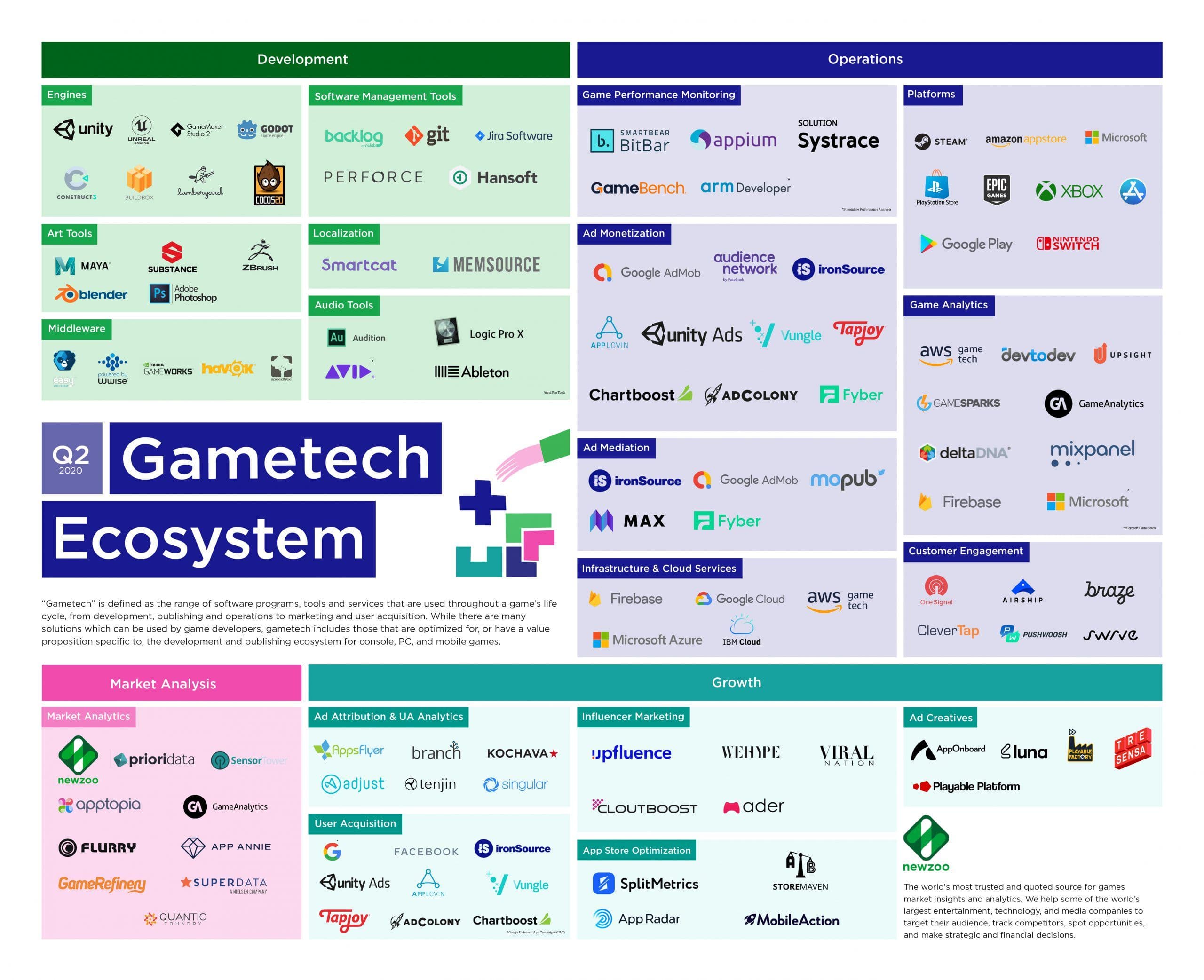 Gametech image