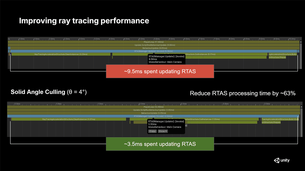 Ray Tracing Culling