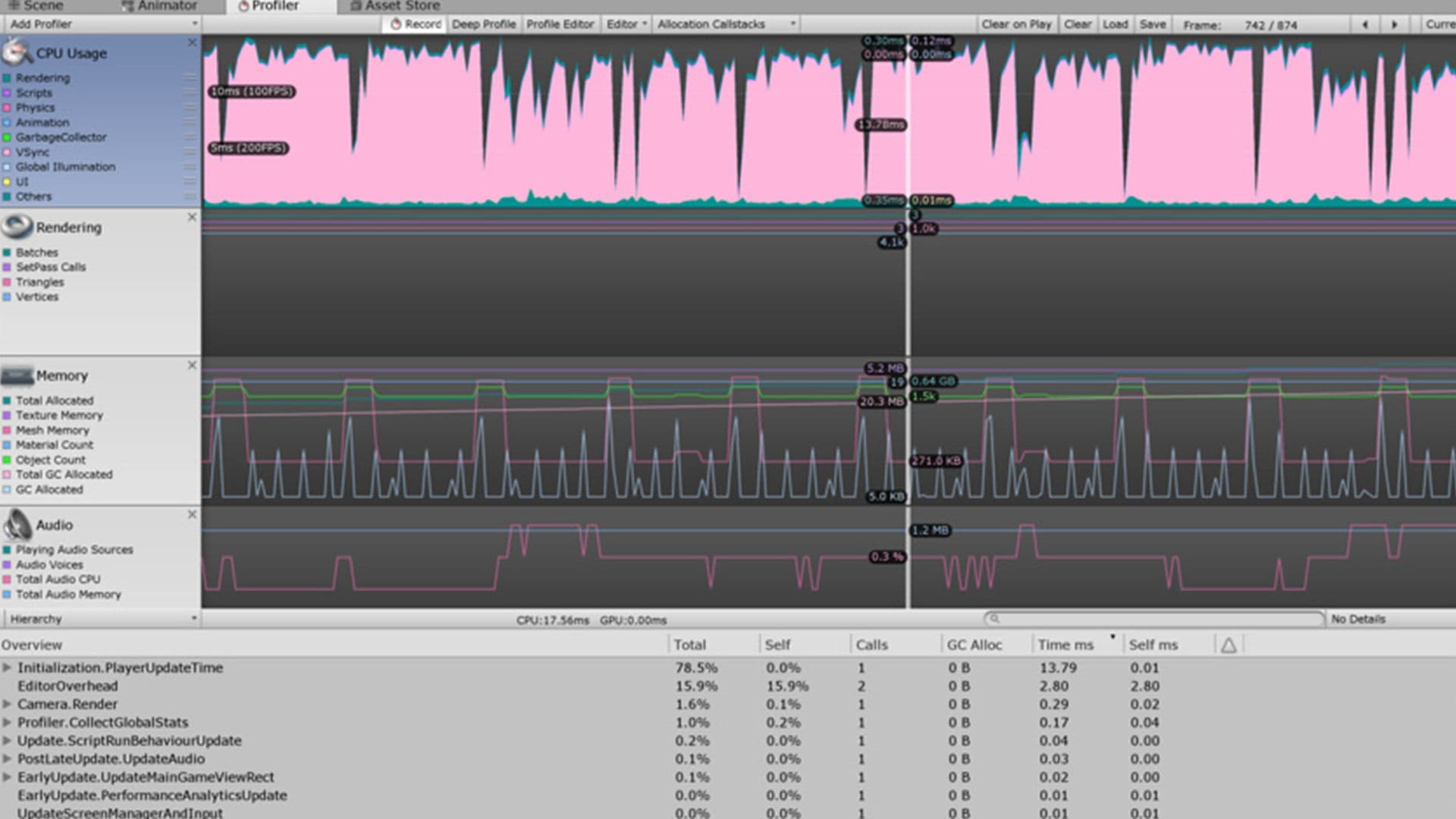 L'outil Unity Profiler pour l'optimisation des performances