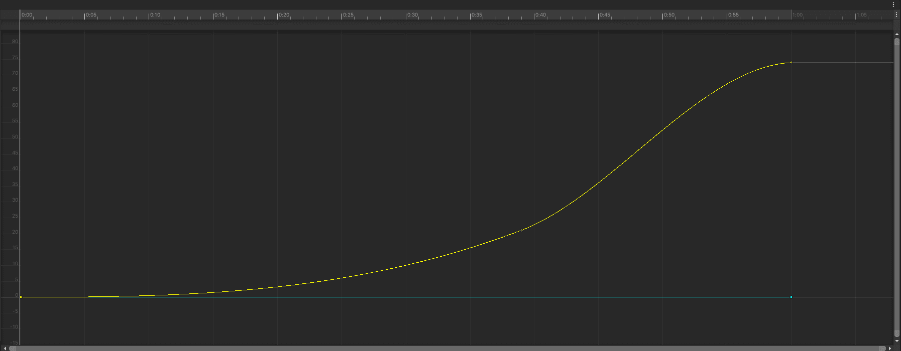 The curve for opening a door