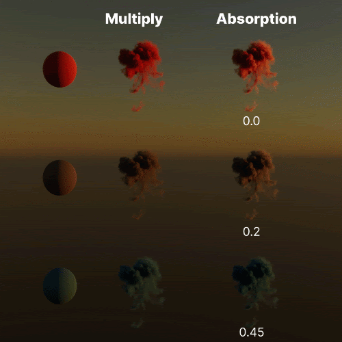 Comparing multiply and absorption modes to apply color to smoke