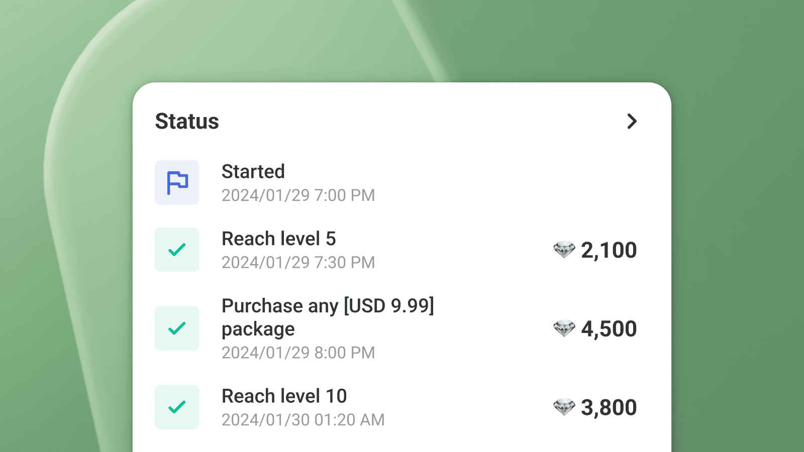 Многоразовое вознаграждение CPE
