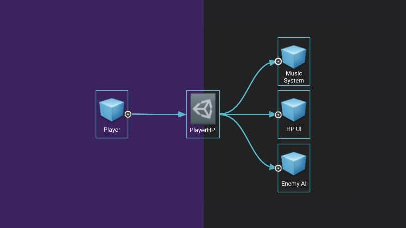Example: Player’s Health Points
