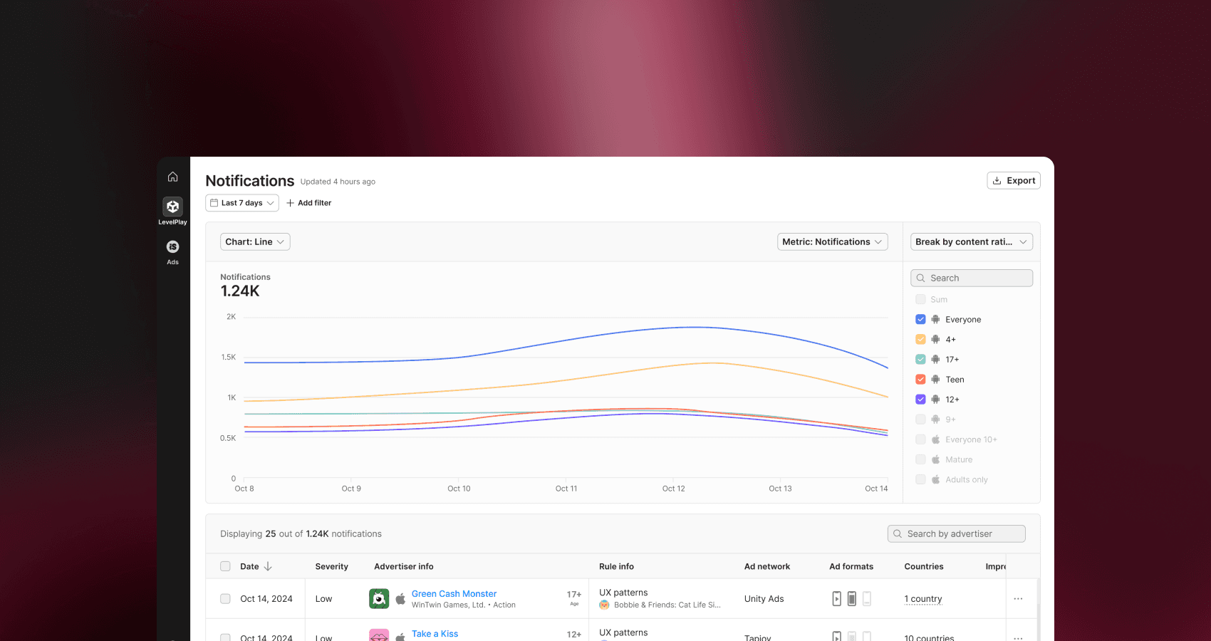 通知的屏幕截图