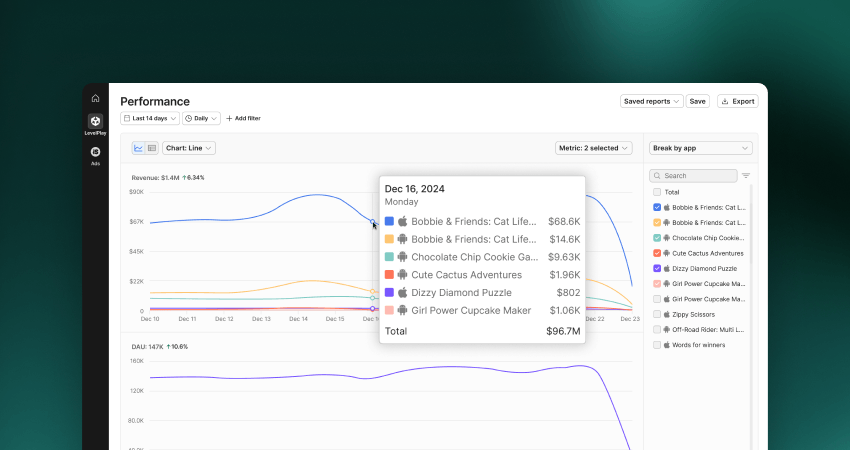 パフォーマンス・レポート