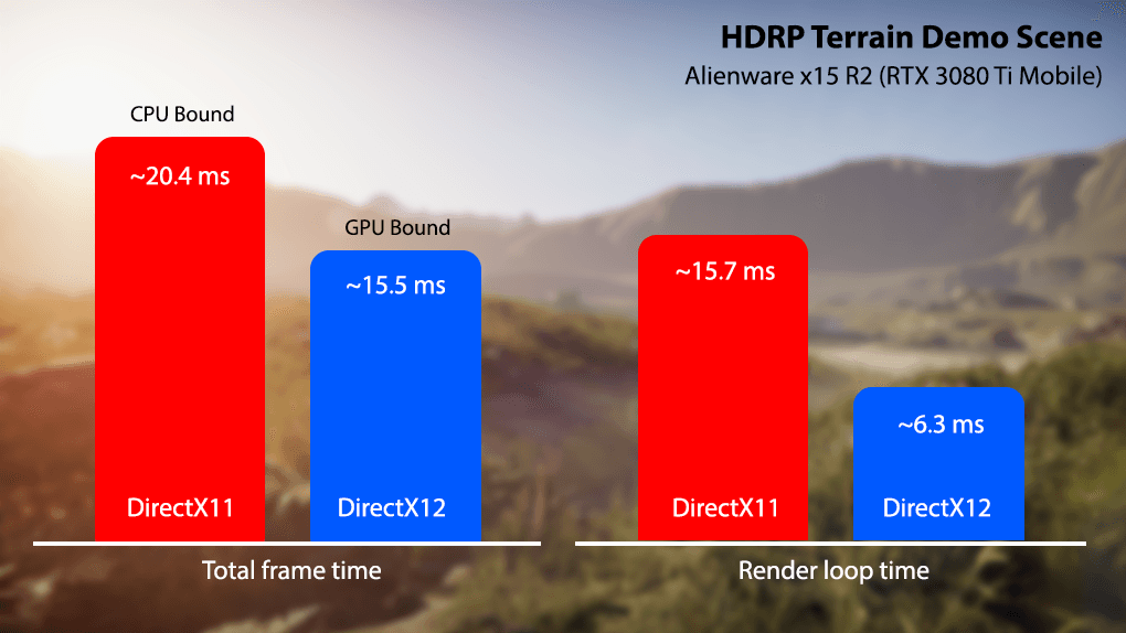 HDRP Terrain Demo Scene