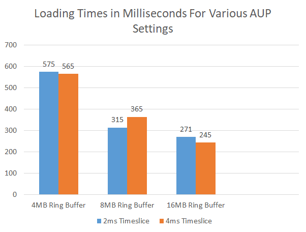 I'mage of average loading times