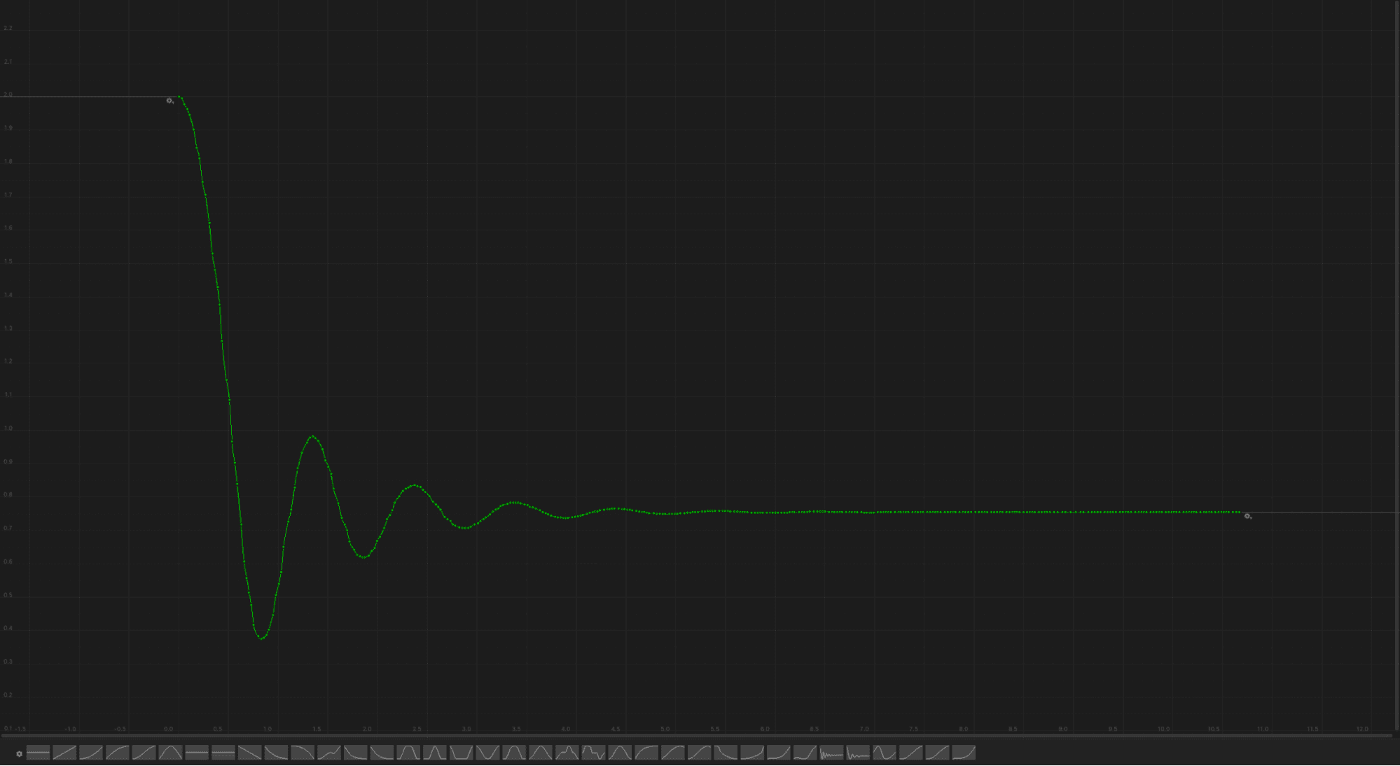 A plotted curve