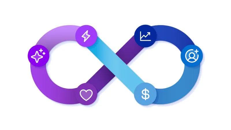 Unity Ads kickstarts the growth loop