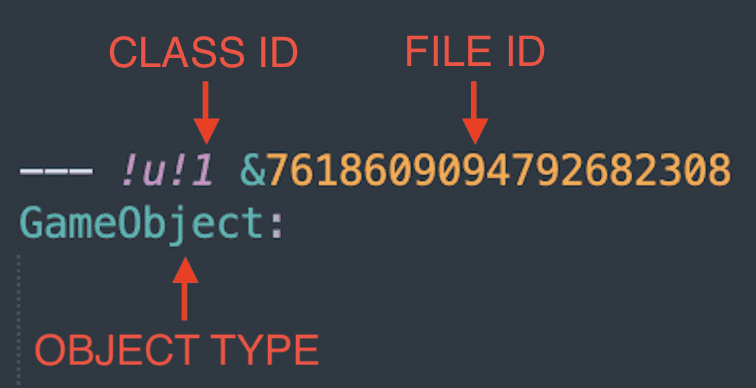 Header format