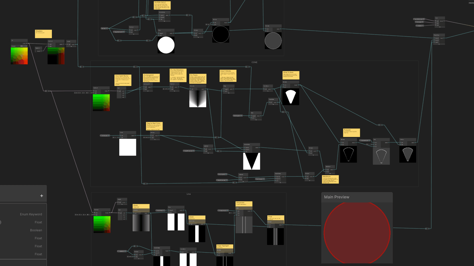 A dark-themed shader graph editor (likely Unity Shader Graph or a similar node-based tool) showing a complex network of interconnected nodes connected by teal/cyan wires. The graph is organized into labeled sections including "Outer Circle," "Cone," and "Line." Nodes display various intermediate texture previews — including white, black, and gray circles, gradient ramps, a cone/teardrop shape in multiple stages, black-and-white stripe patterns, and color gradient swatches in green-to-red and black-to-red. Yellow annotation nodes provide descriptive comments throughout the graph. The bottom-right shows a "Main Preview" panel rendering the final output: a solid red circle on a dark background. The left panel shows shader property inputs including Enum Keyword, Float, Boolean, and multiple Float parameters.