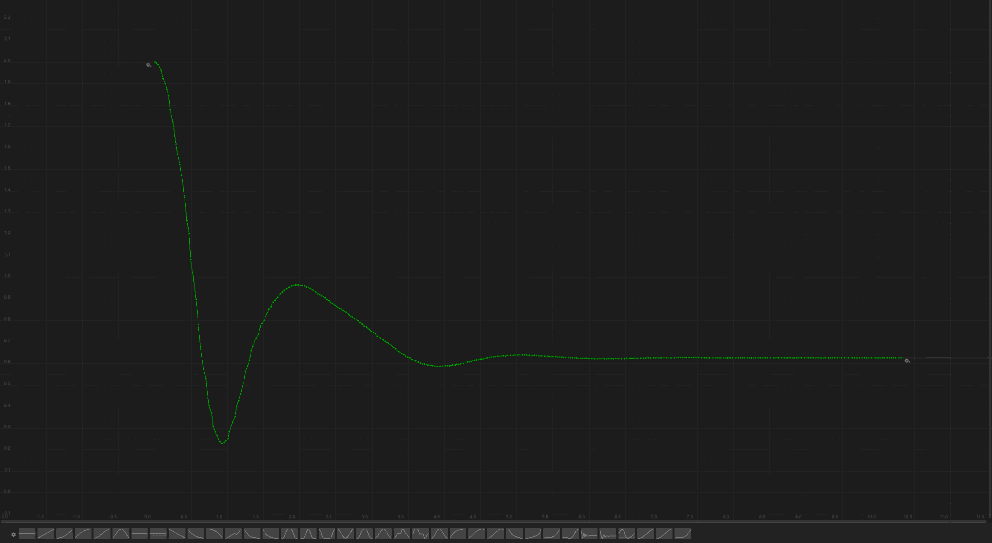 A plotted curve