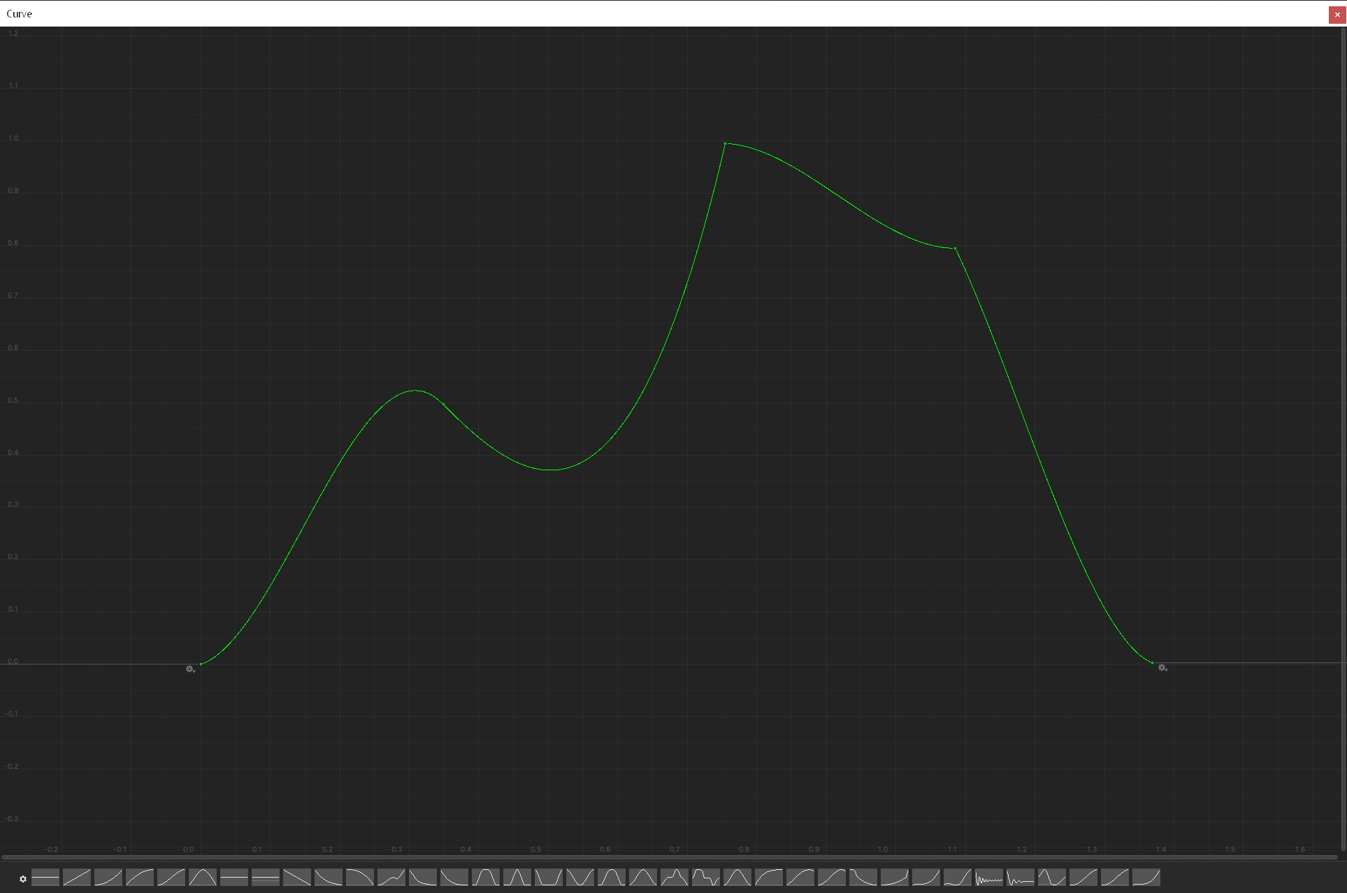An Animation Curve with multiple tangents