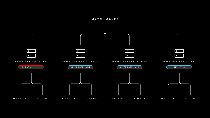 Preparing for patching your game