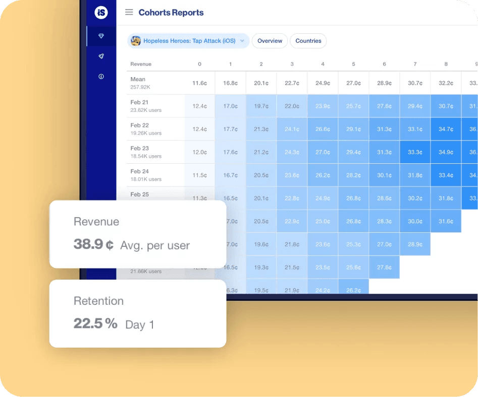 Cohort reports