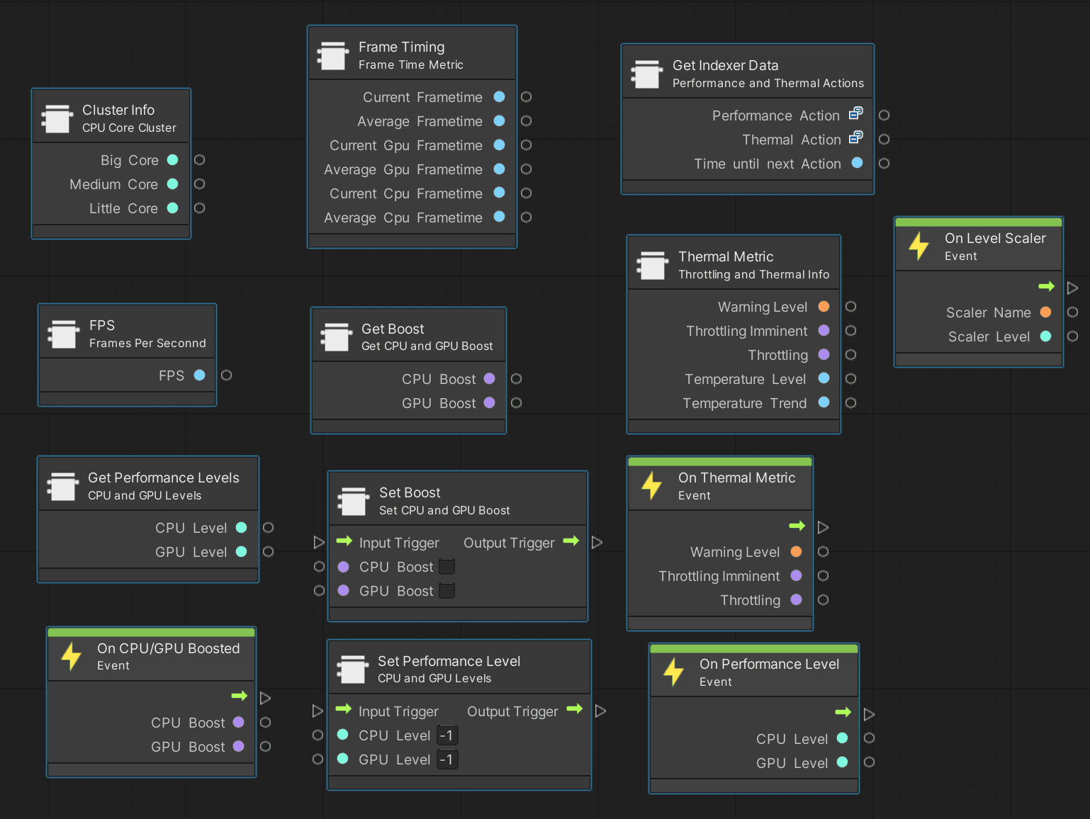 An overview of Unity's Visual Scripting System