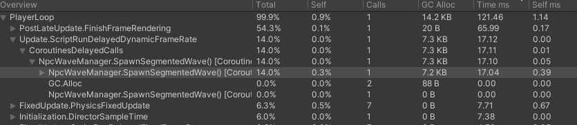 Seguimiento de los picos de instanciación en la jerarquía de perfiles de CPU