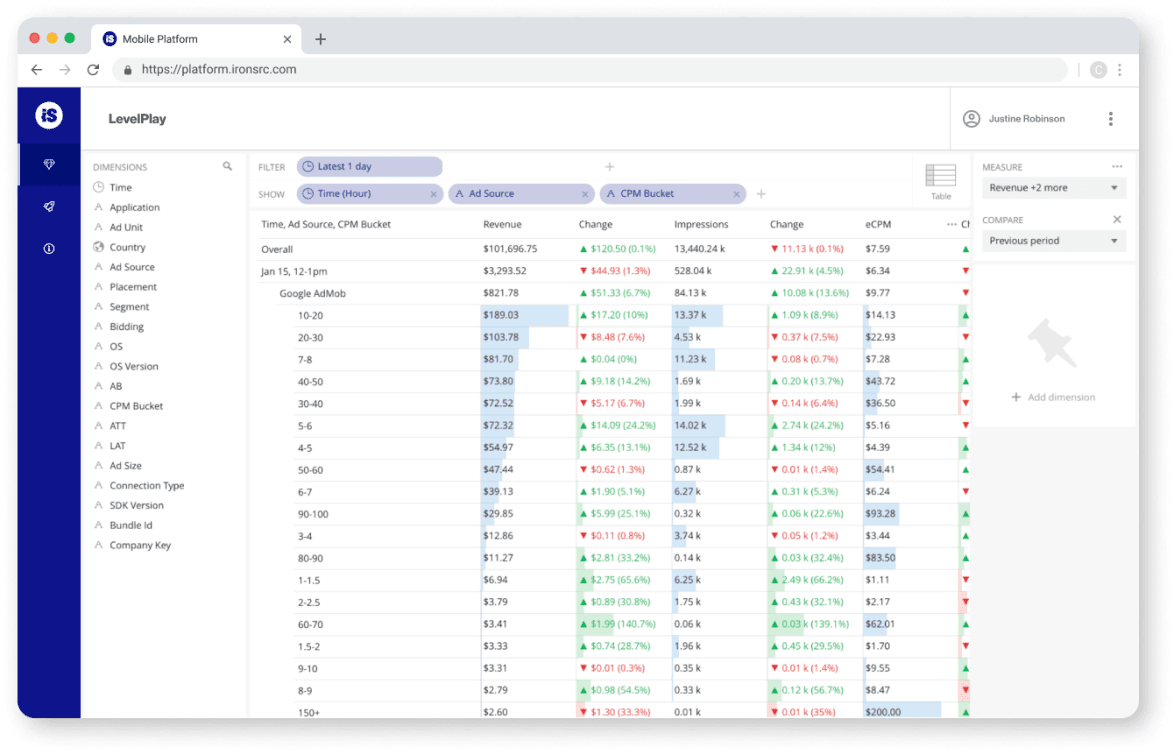 3 ways to optimize app performance with real-time pivot reports