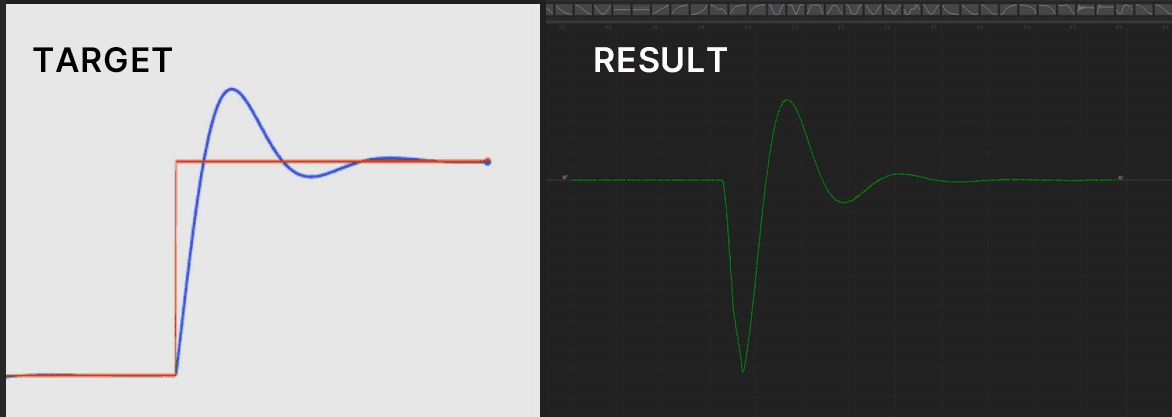A target damping curve on the left, with a plotted result curve on the right