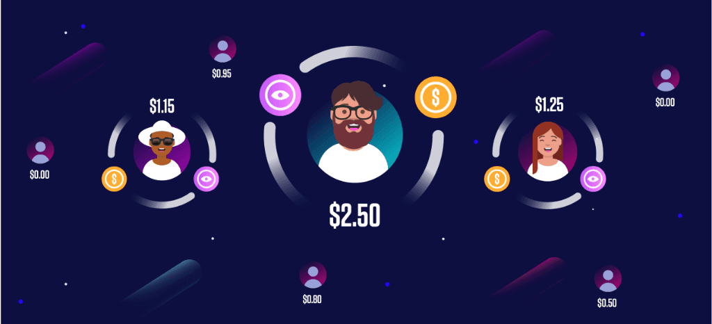 cost per install cpi