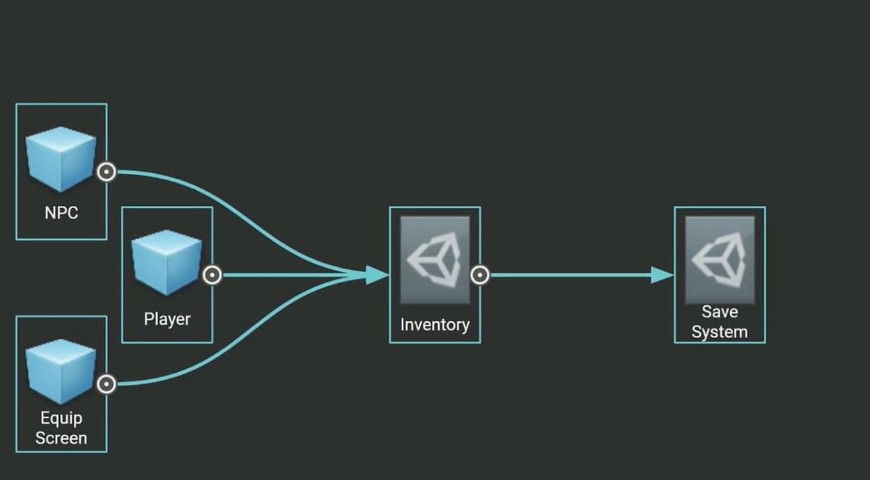 In this example, a ScriptableObject called Inventory holds settings for various GameObjects.