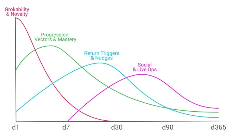 image 4 - Retention framework: Keep your players forever