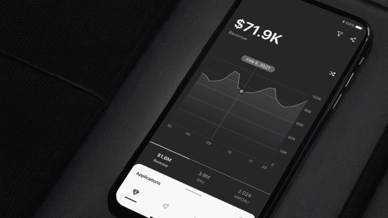 Tela com painel Analytics