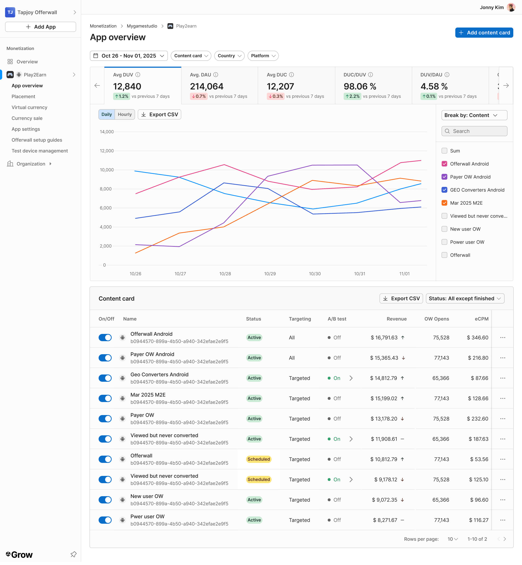 Inside the publisher dashboard